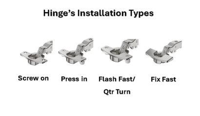 Hettich Sensys 110° Hinges - Soft Close - Image 6